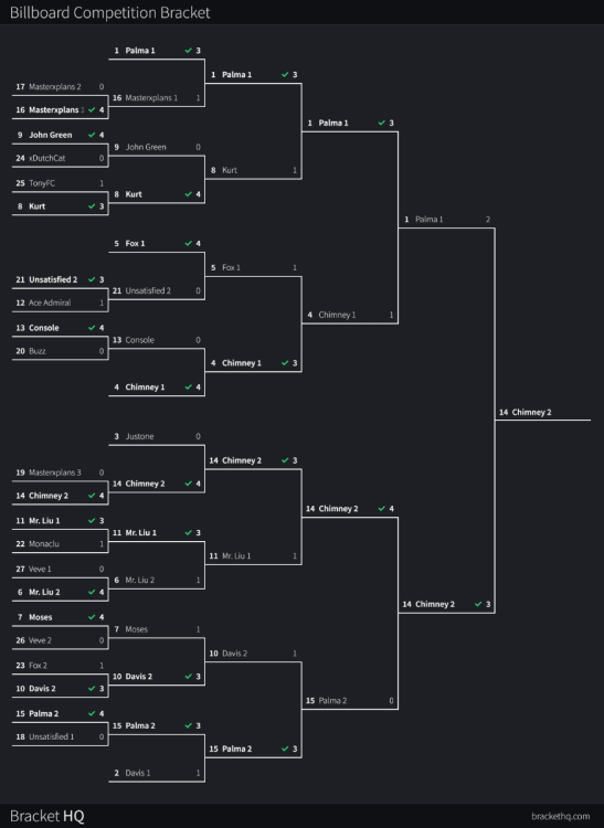 BillboardCompetitionBracket.thumb.png.196d2407e7080049de4633bca01bebf2.png